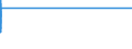 Country: Australia / ISCED-A 2011: Below upper secondary education / Gender: Total / Age: 20-24 years / Education and labour force status: In education: Unemployed or Inactive: Inactive / Indicator: Share of population by education and labour force status / Measure: Value