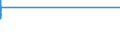 Country: Australia / ISCED-A 2011: Below upper secondary education / Gender: Total / Age: 20-24 years / Education and labour force status: Not in education: Unemployed or Inactive (NEET) / Indicator: Share of population by education and labour force status / Measure: Value
