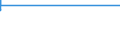 Country: Australia / ISCED-A 2011: Below upper secondary education / Gender: Total / Age: 20-24 years / Education and labour force status: Not in education: Unemployed or Inactive (NEET) / Indicator: Share of population by education and labour force status / Measure: SE