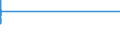 Country: Australia / ISCED-A 2011: Below upper secondary education / Gender: Total / Age: 20-24 years / Education and labour force status: Not in education: Unemployed or Inactive (NEET): Inactive / Indicator: Share of population by education and labour force status / Measure: Value