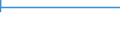 Country: Australia / ISCED-A 2011: Below upper secondary education / Gender: Total / Age: 20-24 years / Education and labour force status: Not in education: Unemployed or Inactive (NEET): Inactive / Indicator: Share of population by education and labour force status / Measure: SE