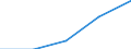 Country: Australia / ISCED-A 2011: Below upper secondary education / Gender: Total / Age: 15-29 years / Education and labour force status: In education / Indicator: Share of population by education and labour force status / Measure: SE