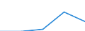 Country: Australia / ISCED-A 2011: Below upper secondary education / Gender: Total / Age: 15-29 years / Education and labour force status: In education: Employed / Indicator: Share of population by education and labour force status / Measure: SE