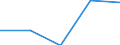Country: Australia / ISCED-A 2011: Below upper secondary education / Gender: Total / Age: 15-29 years / Education and labour force status: In education: Employed: Work-study programme / Indicator: Share of population by education and labour force status / Measure: SE