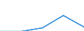 Country: Australia / ISCED-A 2011: Below upper secondary education / Gender: Total / Age: 15-29 years / Education and labour force status: In education: Employed: Other employed / Indicator: Share of population by education and labour force status / Measure: SE