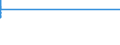 Country: Australia / ISCED-A 2011: Below upper secondary education / Gender: Total / Age: 15-29 years / Education and labour force status: In education: Unemployed or Inactive: Inactive / Indicator: Share of population by education and labour force status / Measure: Value