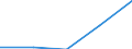 Country: Australia / ISCED-A 2011: Below upper secondary education / Gender: Total / Age: 15-29 years / Education and labour force status: In education: Unemployed or Inactive: Inactive / Indicator: Share of population by education and labour force status / Measure: SE