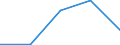 Country: Australia / ISCED-A 2011: Below upper secondary education / Gender: Total / Age: 15-29 years / Education and labour force status: Not in education: Employed / Indicator: Share of population by education and labour force status / Measure: SE