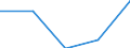 Country: Australia / ISCED-A 2011: Below upper secondary education / Gender: Total / Age: 15-29 years / Education and labour force status: Not in education: Unemployed or Inactive (NEET): Unemployed / Indicator: Share of population by education and labour force status / Measure: SE