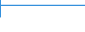 Country: Australia / ISCED-A 2011: Below upper secondary education / Gender: Women / Age: 20-24 years / Education and labour force status: In education: Employed / Indicator: Share of population by education and labour force status / Measure: Value