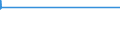 Country: Australia / ISCED-A 2011: Below upper secondary education / Gender: Women / Age: 20-24 years / Education and labour force status: Not in education / Indicator: Share of population by education and labour force status / Measure: Value