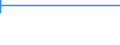 Country: Australia / ISCED-A 2011: Below upper secondary education / Gender: Women / Age: 20-24 years / Education and labour force status: Not in education: Employed / Indicator: Share of population by education and labour force status / Measure: SE