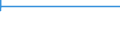 Country: Australia / ISCED-A 2011: Below upper secondary education / Gender: Women / Age: 20-24 years / Education and labour force status: Not in education: Unemployed or Inactive (NEET) / Indicator: Share of population by education and labour force status / Measure: SE
