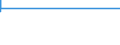 Country: Australia / ISCED-A 2011: Below upper secondary education / Gender: Women / Age: 20-24 years / Education and labour force status: Not in education: Unemployed or Inactive (NEET): Inactive / Indicator: Share of population by education and labour force status / Measure: SE