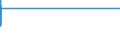 Country: Australia / ISCED-A 2011: Below upper secondary education / Gender: Women / Age: 20-24 years / Education and labour force status: Not in education: Unemployed or Inactive (NEET): Unemployed / Indicator: Share of population by education and labour force status / Measure: Value