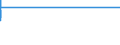 Country: Australia / ISCED-A 2011: Below upper secondary education / Gender: Women / Age: 20-24 years / Education and labour force status: Not in education: Unemployed or Inactive (NEET): Unemployed / Indicator: Share of population by education and labour force status / Measure: SE
