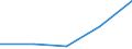 Country: Australia / ISCED-A 2011: Below upper secondary education / Gender: Women / Age: 15-29 years / Education and labour force status: In education / Indicator: Share of population by education and labour force status / Measure: SE