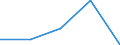 Country: Australia / ISCED-A 2011: Below upper secondary education / Gender: Women / Age: 15-29 years / Education and labour force status: In education: Employed: Work-study programme / Indicator: Share of population by education and labour force status / Measure: SE
