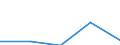 Country: Australia / ISCED-A 2011: Below upper secondary education / Gender: Women / Age: 15-29 years / Education and labour force status: In education: Employed: Other employed / Indicator: Share of population by education and labour force status / Measure: SE