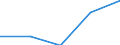 Country: Australia / ISCED-A 2011: Below upper secondary education / Gender: Women / Age: 15-29 years / Education and labour force status: In education: Unemployed or Inactive / Indicator: Share of population by education and labour force status / Measure: SE