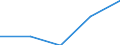 Country: Australia / ISCED-A 2011: Below upper secondary education / Gender: Women / Age: 15-29 years / Education and labour force status: In education: Unemployed or Inactive: Inactive / Indicator: Share of population by education and labour force status / Measure: SE