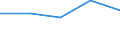 Country: Australia / ISCED-A 2011: Below upper secondary education / Gender: Women / Age: 15-29 years / Education and labour force status: In education: Unemployed or Inactive: Unemployed / Indicator: Share of population by education and labour force status / Measure: SE