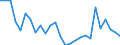 Country: Australia / Sex: Men / Age: 15 to 24 / Employment status: Total employment