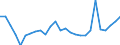 Country: Australia / Sex: Men / Age: 25 to 54 / Employment status: Dependent employment
