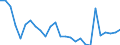 Country: Australia / Sex: Men / Age: 25 to 54 / Employment status: Total employment