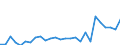 Country: Australia / Sex: Men / Age: 55+ / Employment status: Dependent employment