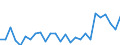 Country: Australia / Sex: Men / Age: 55+ / Employment status: Total employment