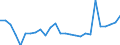 Country: Australia / Sex: Men / Age: Total / Employment status: Dependent employment