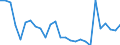 Country: Australia / Sex: Men / Age: Total / Employment status: Total employment