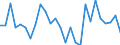 Country: Australia / Sex: Women / Age: 15 to 24 / Employment status: Dependent employment