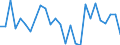 Country: Australia / Sex: Women / Age: 15 to 24 / Employment status: Total employment