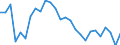 Country: Australia / Sex: Women / Age: 25 to 54 / Employment status: Dependent employment