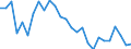 Country: Australia / Sex: Women / Age: 25 to 54 / Employment status: Total employment