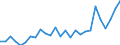 Country: Australia / Sex: Women / Age: 55+ / Employment status: Dependent employment