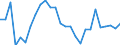 Country: Australia / Sex: Women / Age: Total / Employment status: Dependent employment