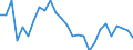 Country: Australia / Sex: Women / Age: Total / Employment status: Total employment