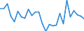 Country: Australia / Sex: All persons / Age: 15 to 24 / Employment status: Dependent employment