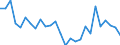 Country: Australia / Sex: All persons / Age: 15 to 24 / Employment status: Total employment