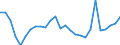 Country: Australia / Sex: All persons / Age: 25 to 54 / Employment status: Dependent employment