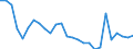 Country: Australia / Sex: All persons / Age: 25 to 54 / Employment status: Total employment
