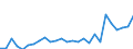 Country: Australia / Sex: All persons / Age: 55+ / Employment status: Dependent employment