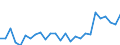 Country: Australia / Sex: All persons / Age: 55+ / Employment status: Total employment