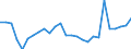 Country: Australia / Sex: All persons / Age: Total / Employment status: Dependent employment