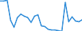 Country: Australia / Sex: All persons / Age: Total / Employment status: Total employment