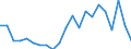 Country: Austria / Sex: Men / Age: 15 to 24 / Employment status: Dependent employment