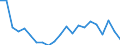 Country: Austria / Sex: Men / Age: 15 to 24 / Employment status: Total employment